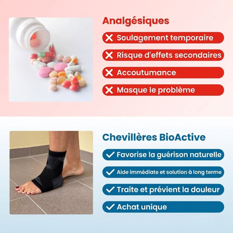 Bandage de pied BioActive