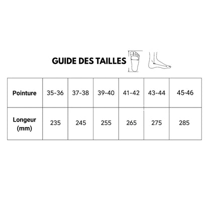 Semelles Heralis™ – Confort Nuage (Soulagement Immédiat)