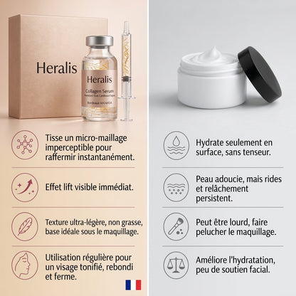Heralis – Le sérum coréen à effet liftant dès la 1ère application